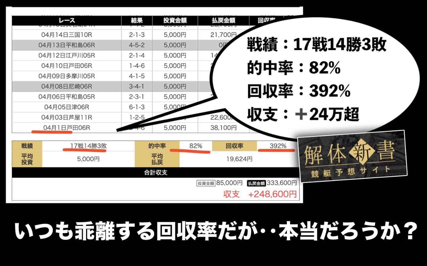 外部集客サイトによる戦績